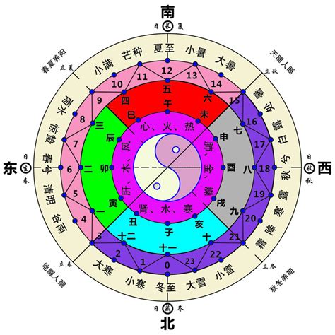 天乾地支 五行|[易經基礎] 天干地支詳解，天干地支配陰陽，天干地支配五行，天。